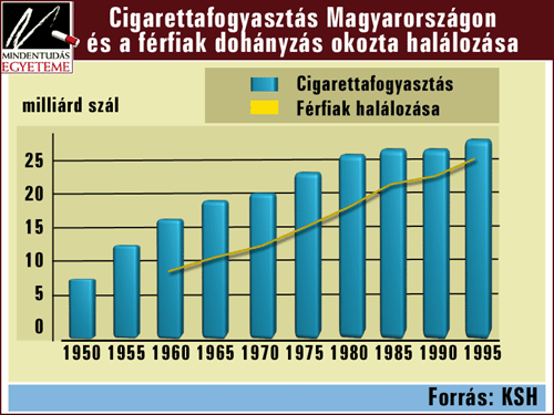 Forrás: [origo]