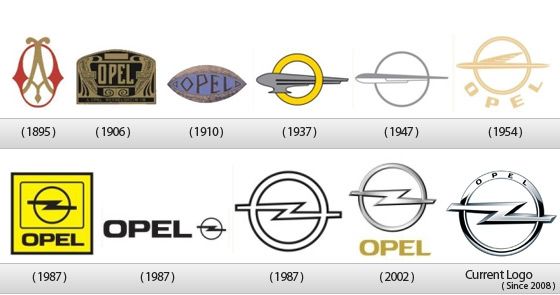 Forrás: Opel