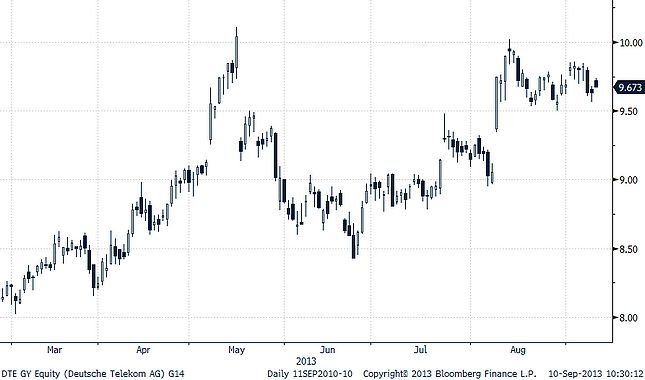 Forrás: Investor.hu