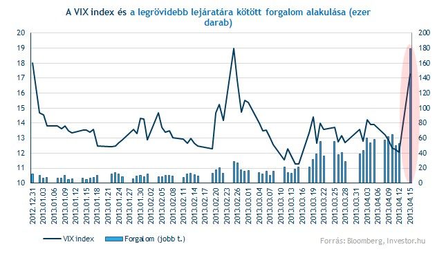 Forrás: [origo]