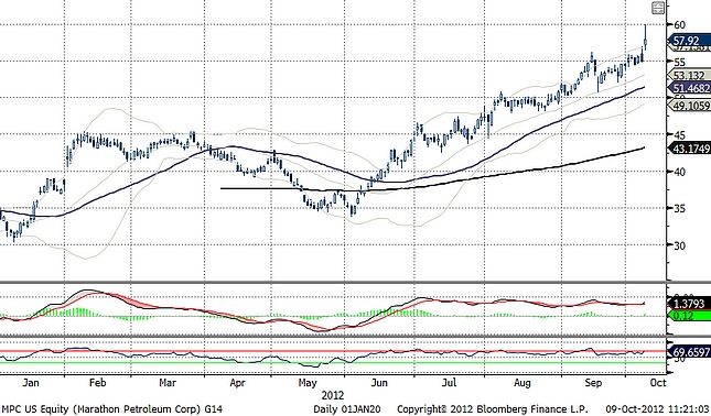 Marathon Petroleum