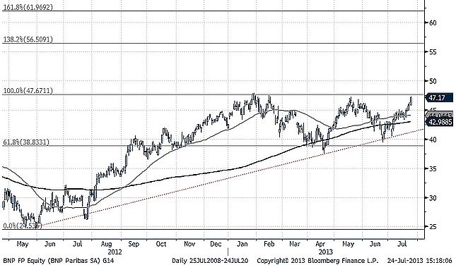 Forrás: investor.hu