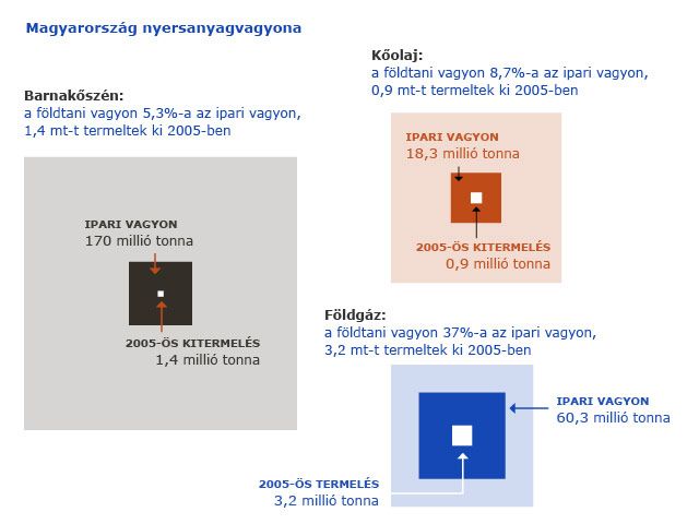 Forrás: [origo]