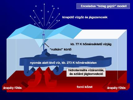 Forrás: NASA JPL SSI