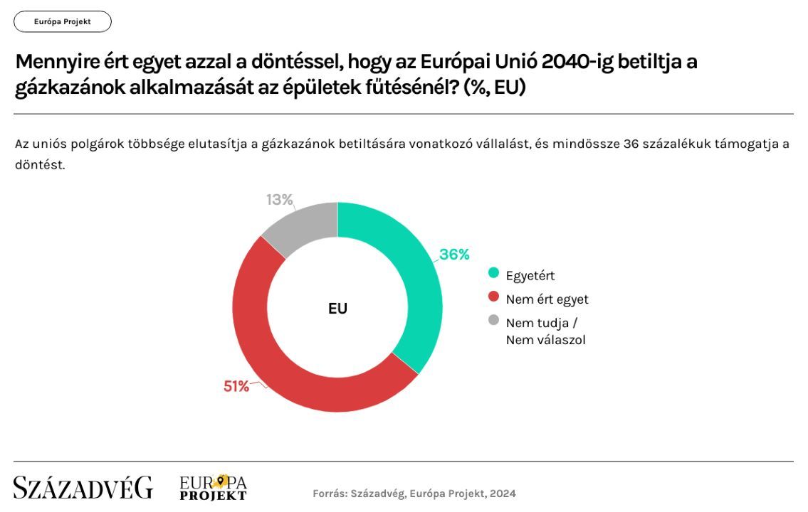 gázkazán, fűtés