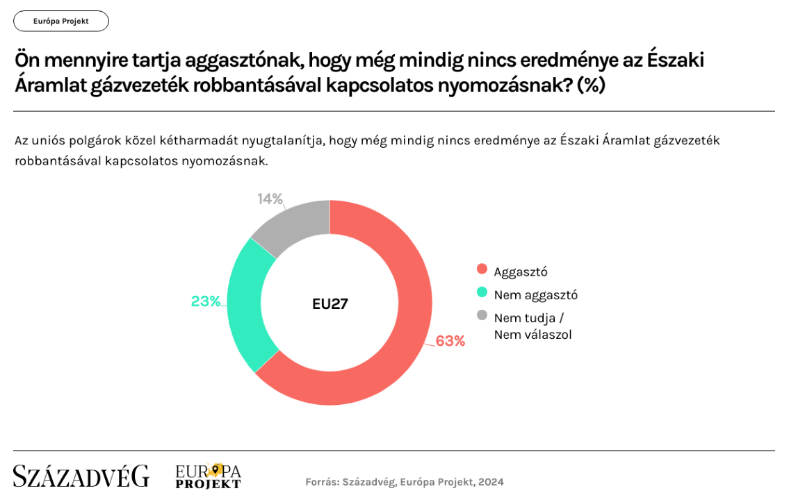 északiáramlat