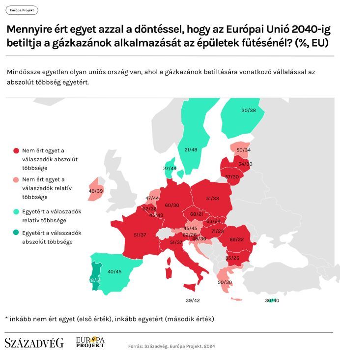 századvég