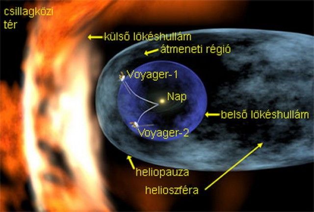 A napszél plazmája találkozik a csillagközi térrel
