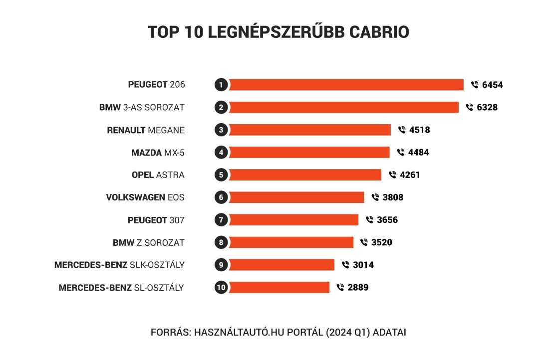 használt olcsó kabriók