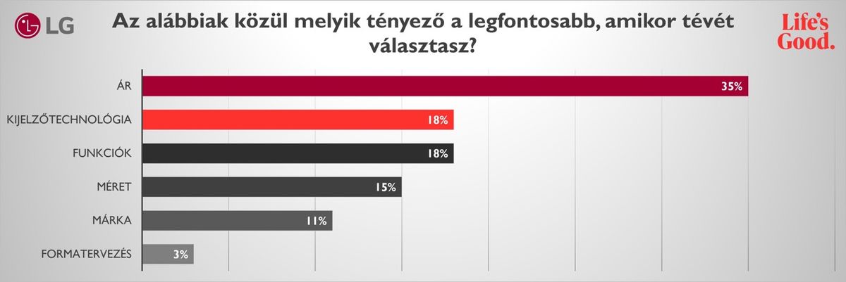 Tévé vásárlás kutatás