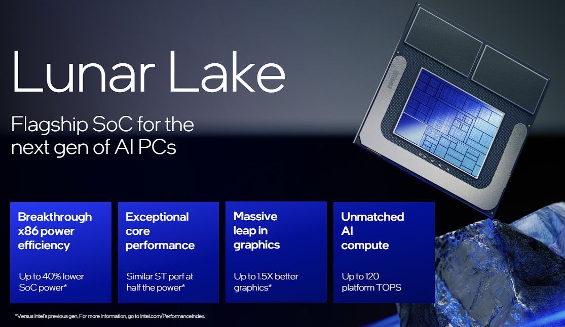 intel lunar lake