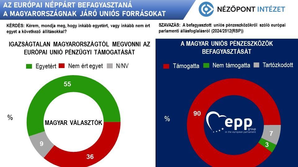 uniós források, Nézőpont Intézet