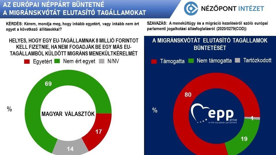 migránskvóta, Nézőpont Intézet