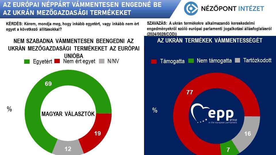 vámmentes termék, Nézőpont Intézet