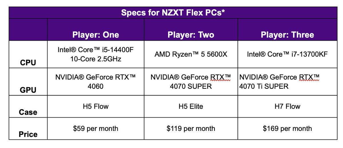 nzxt flex