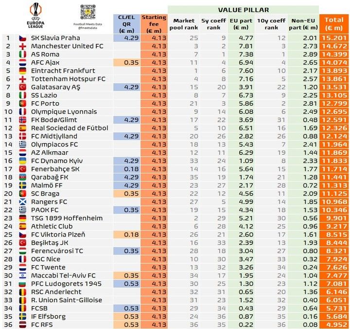 Európa-liga, pénzek, Ferencváros