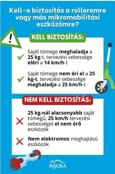 elektromos roller biztosítás