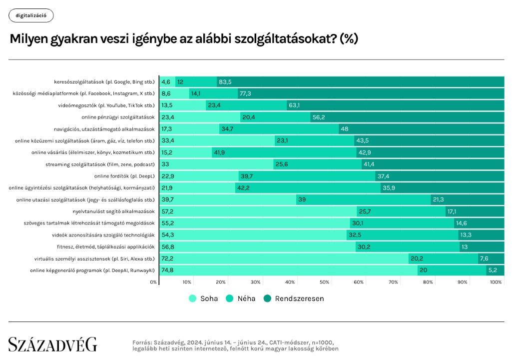 századvég