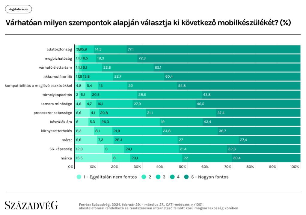 századvég