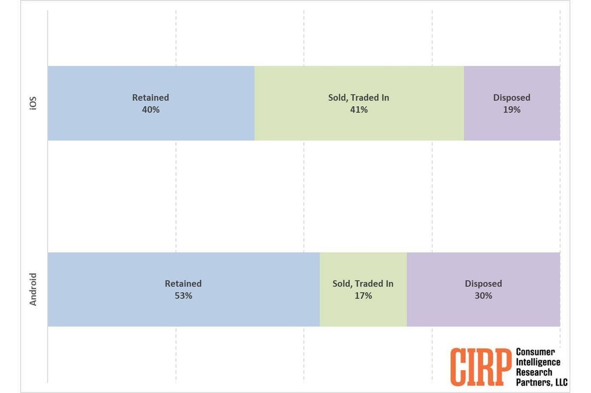 cirp android iphone