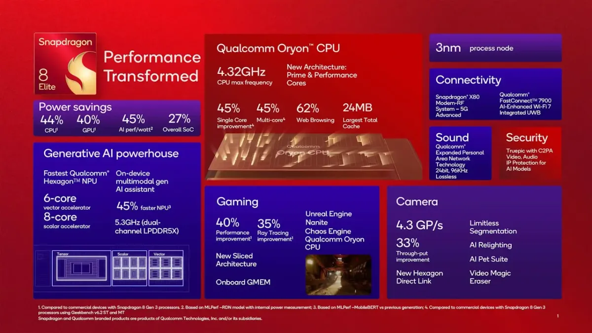 qualcomm snapdragon 8 elite