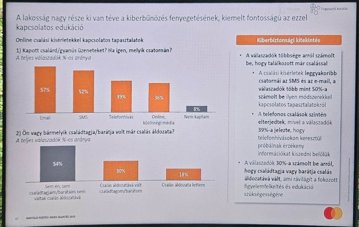 Mastercard netes csalás, Digitális fizetési index