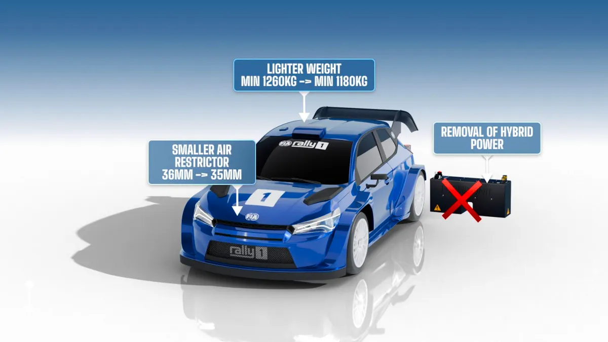 Visszatáncol a WRC, jövőre már nem hibrid autók versenyeznek a Rally1-ben