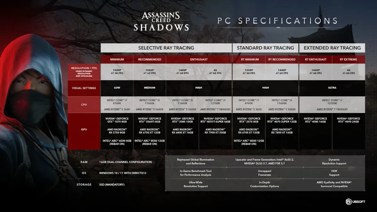 Assassins Creed Shadows