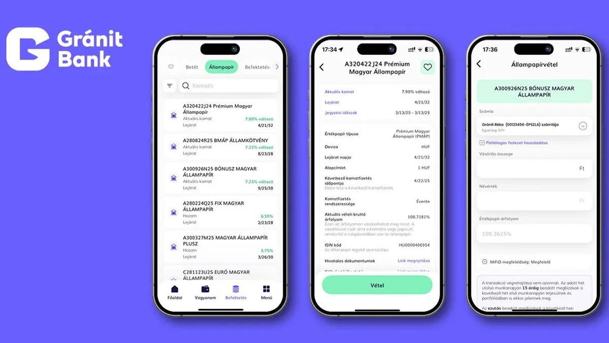 Nagy bejelentést tett a Gránit Bank az állampapírok forgalmazásáról
