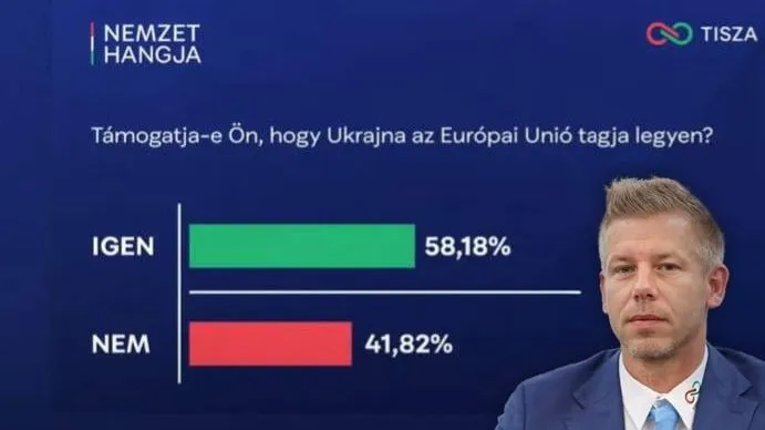 Magyar Péter és a Tisza Párt támogatói igennel szavaztak Ukrajna uniós tagságára (kép forrása: Facebook/Menczer Tamás)