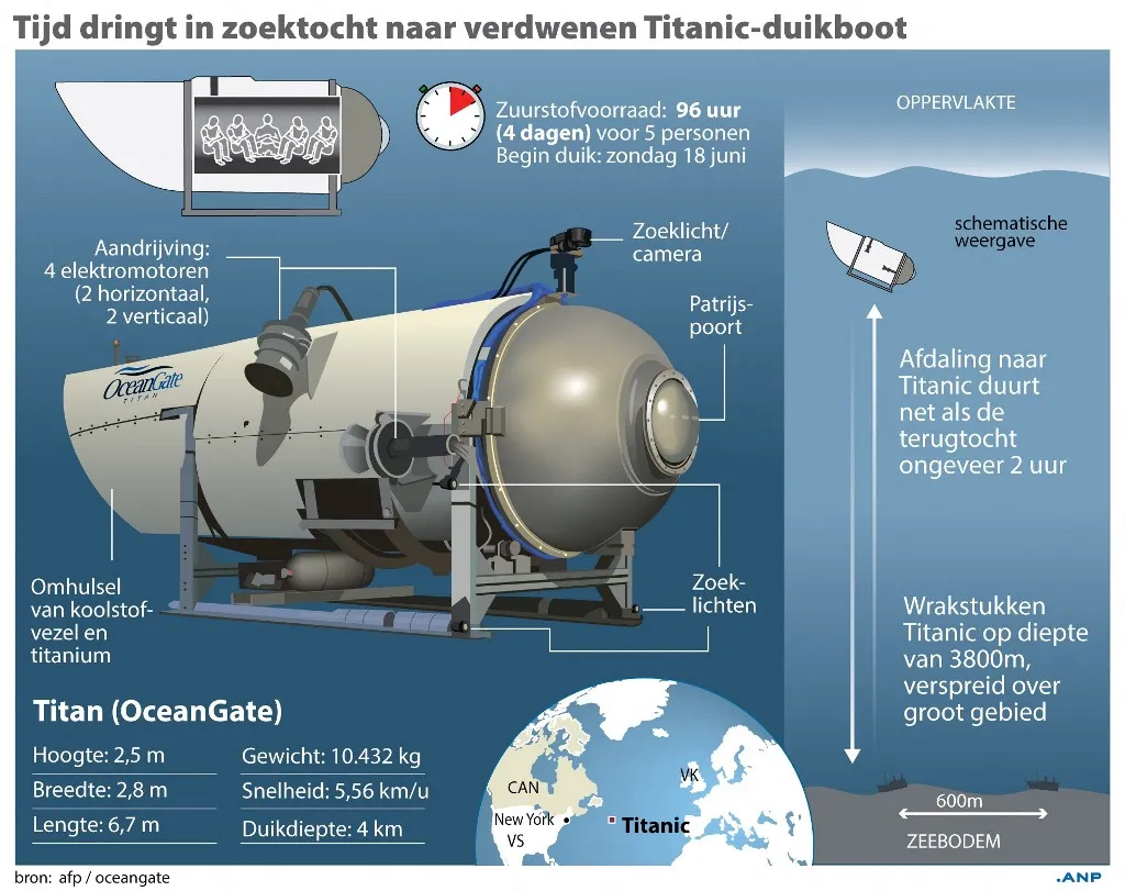 Time is running out in search for missing Titanic submarine. Profile submarine Titan from OceanGate. ANP INFOGRAPHICS netherlands out - belgium out (Photo by ANP MAG / ANP via AFP)
