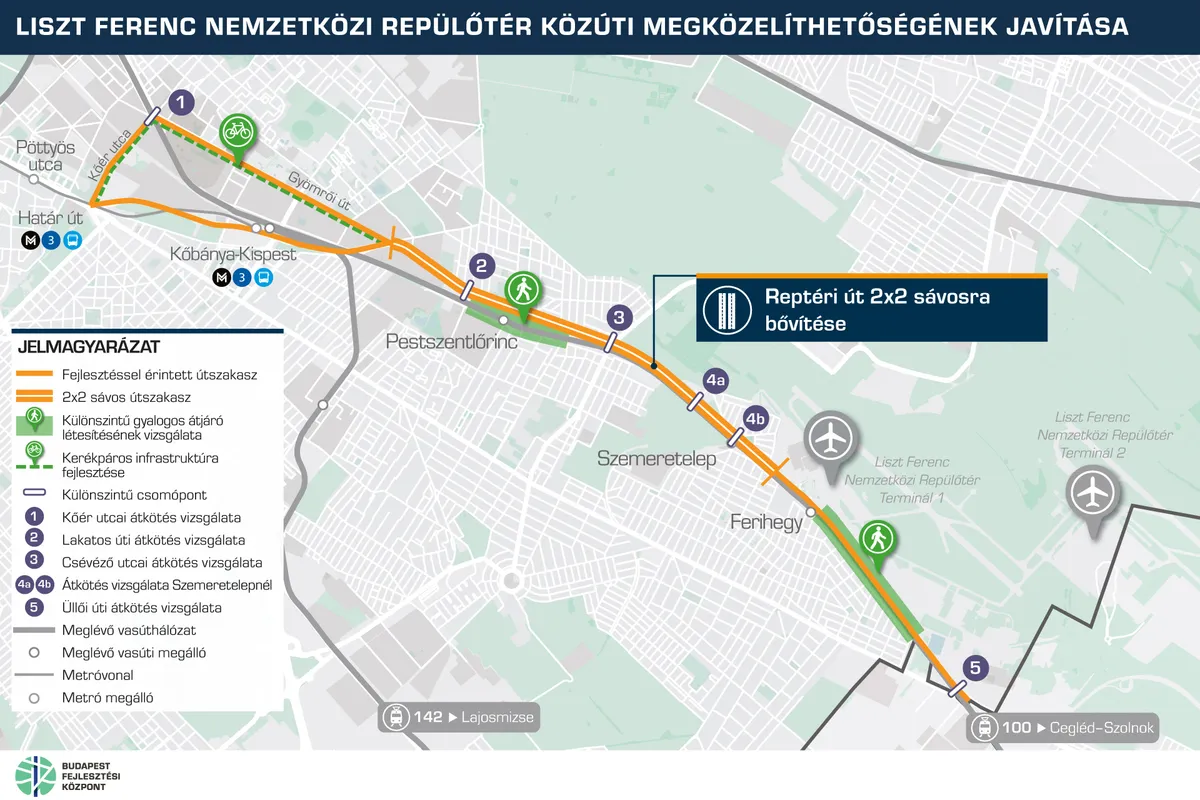 Budapest fejlesztése