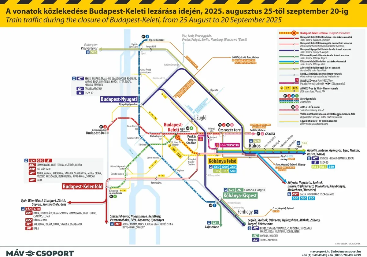 A vonatok közlekedési rendje a Keleti pályaudvar lezárása idején.