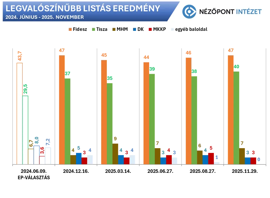 Fidesz, Nézőpontkutatás, Nézőpont