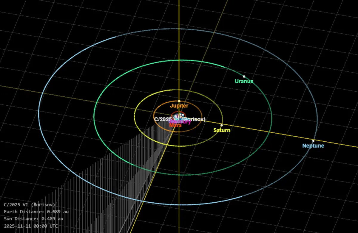 A C/2025 V1 (Borisov) pályája