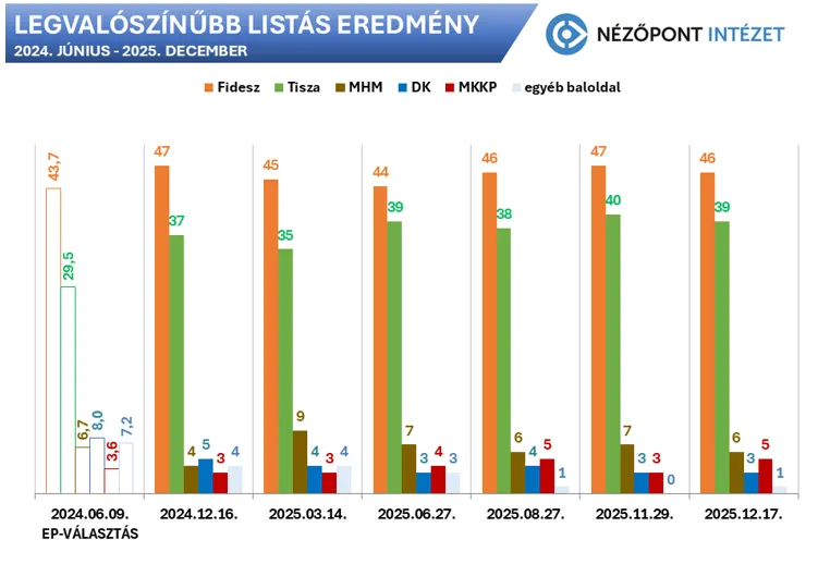 kormánypártok, Tisza párt, nézőpont