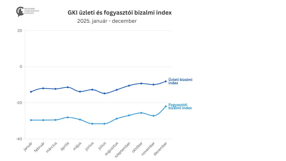 gazdaság, Oeconomus, Századvég, GKI