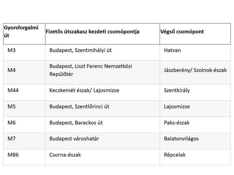 Fizetős útszakasz kezdeti csomópontja, Fizetősútszakaszkezdeticsomópontja&nbsp;