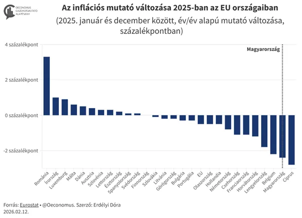 infláció