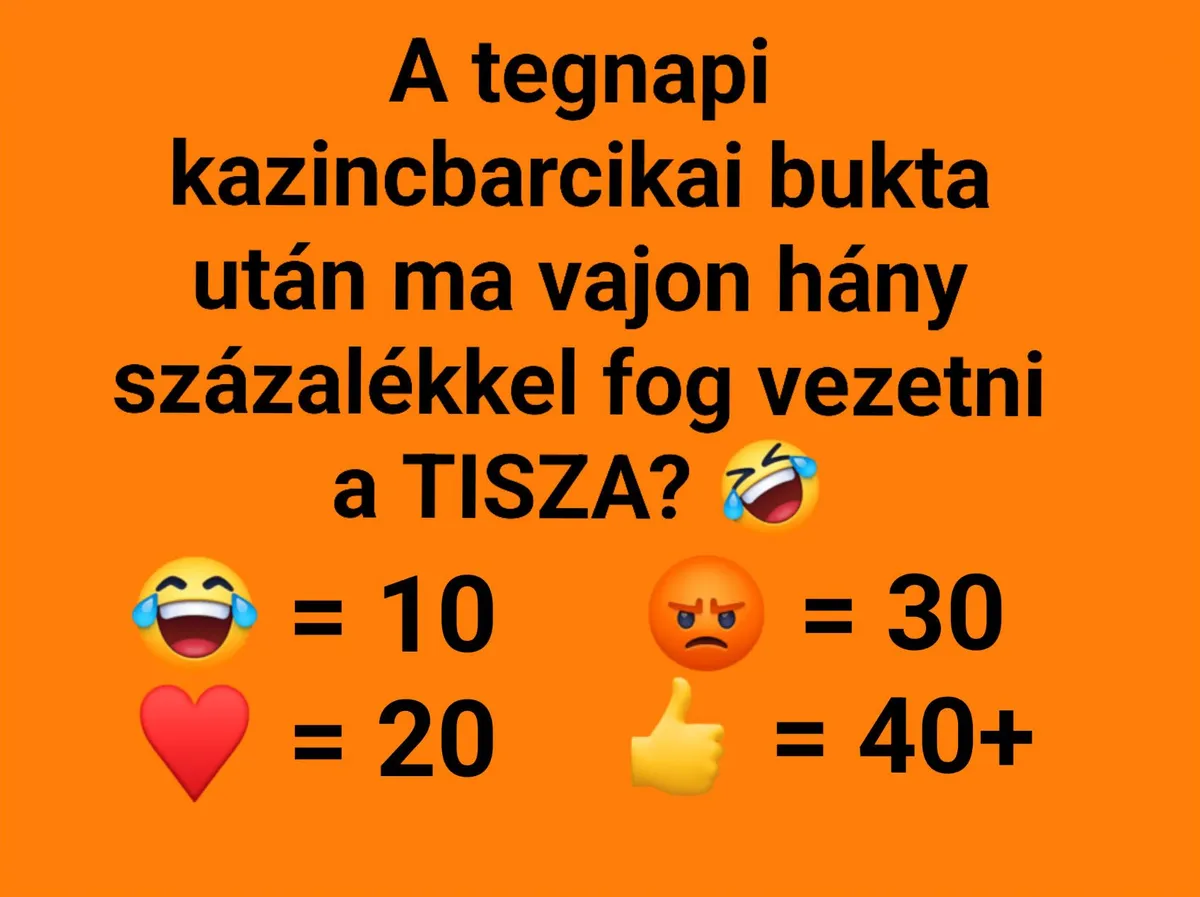 Takács Péter: A tegnapi kazincbarcikai bukta után ma vajon hány százalékkal fog vezetni a Tisza?