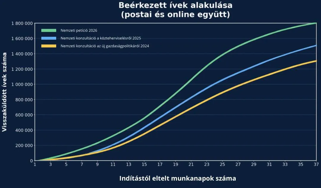 nemzeti petíció,