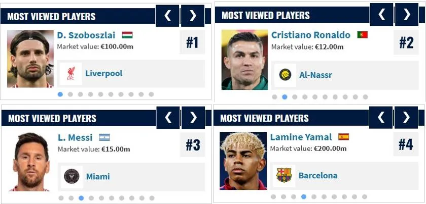 Szoboszlai a világ lenépszerűbb focistája jelenleg Ronaldo, Messi és Yamal előtt