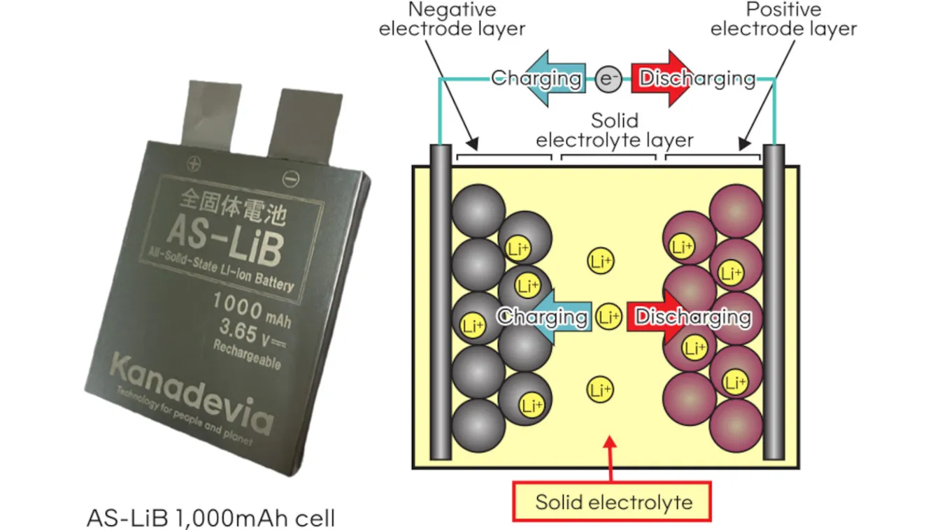 Már a világűrben van a Suzuki szilárdtest-akkumulátora Kép