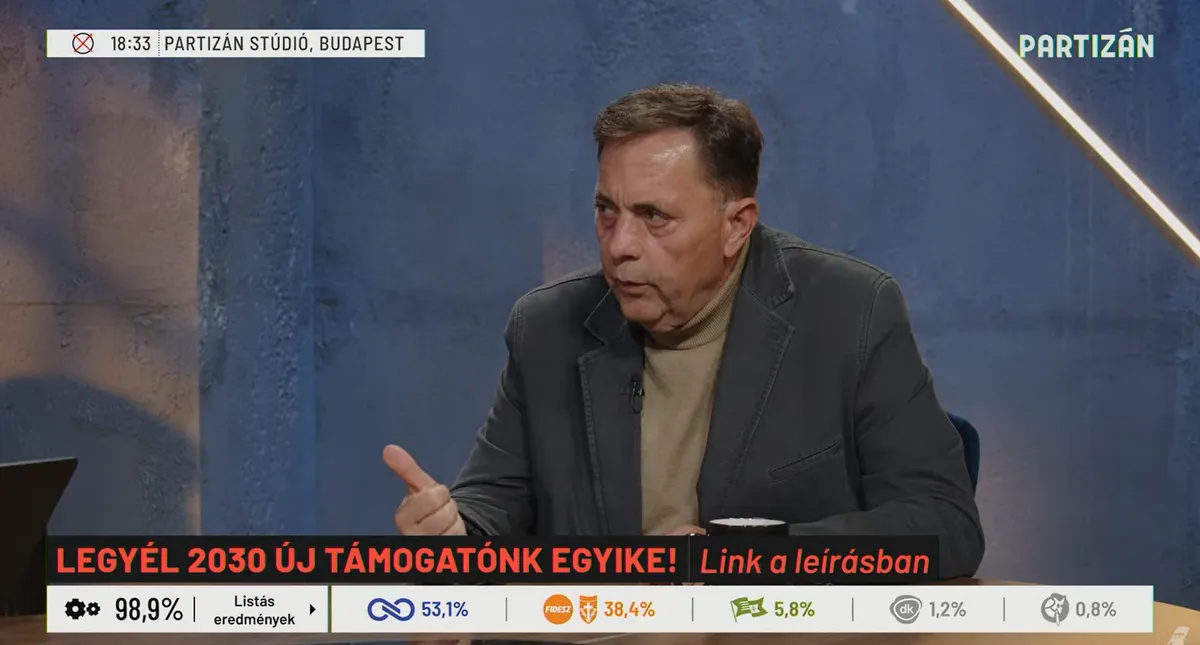 Pócs János, Partizán, Tisza Párt, Fidesz