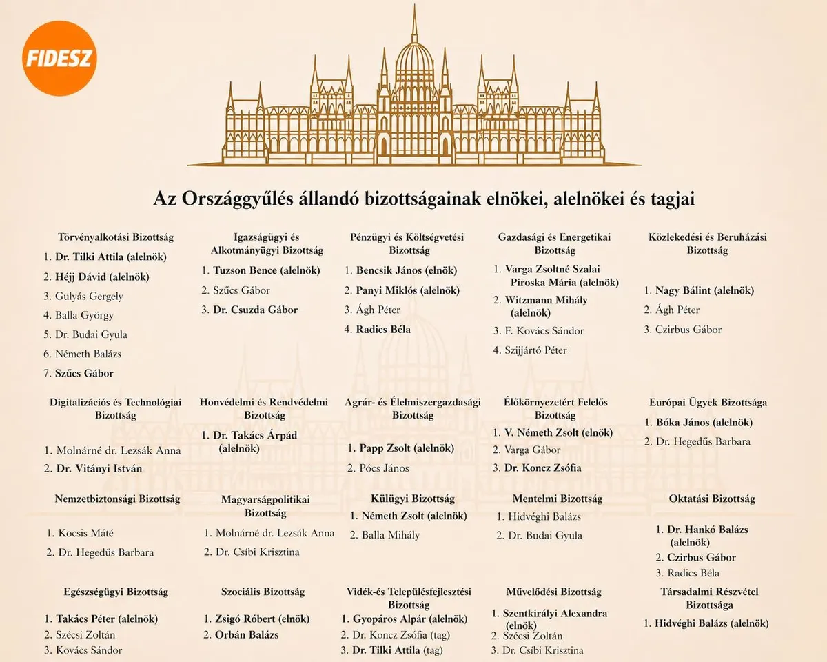 Gulyás Gergely közzétette az új Országgyűlés egyes bizottságainak listáját és tagjait (Forrás: Facebook/Gulyás Gergely)