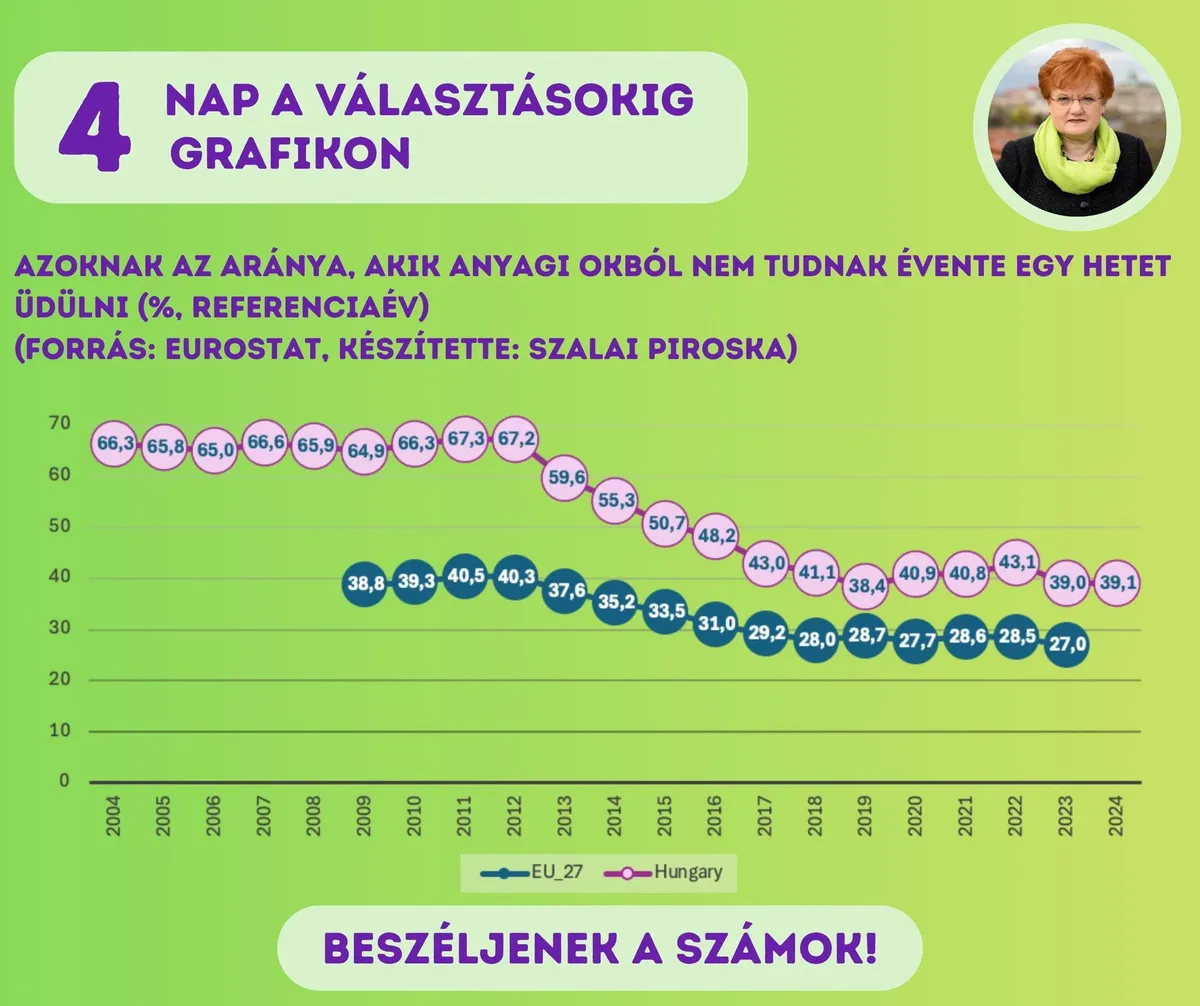 Szalai Piroska hagyta, hogy a számok beszéljenek helyette (Fotó: Luca Lecsek)
