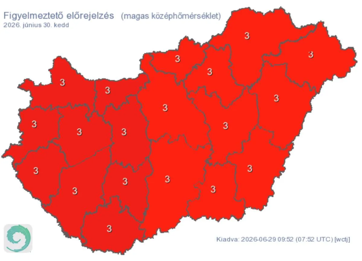 Továbbra sem enyhül az időjárás: keddre is vörös riasztás lesz érvényben a magas középhőmérséklet miatt az egész országban