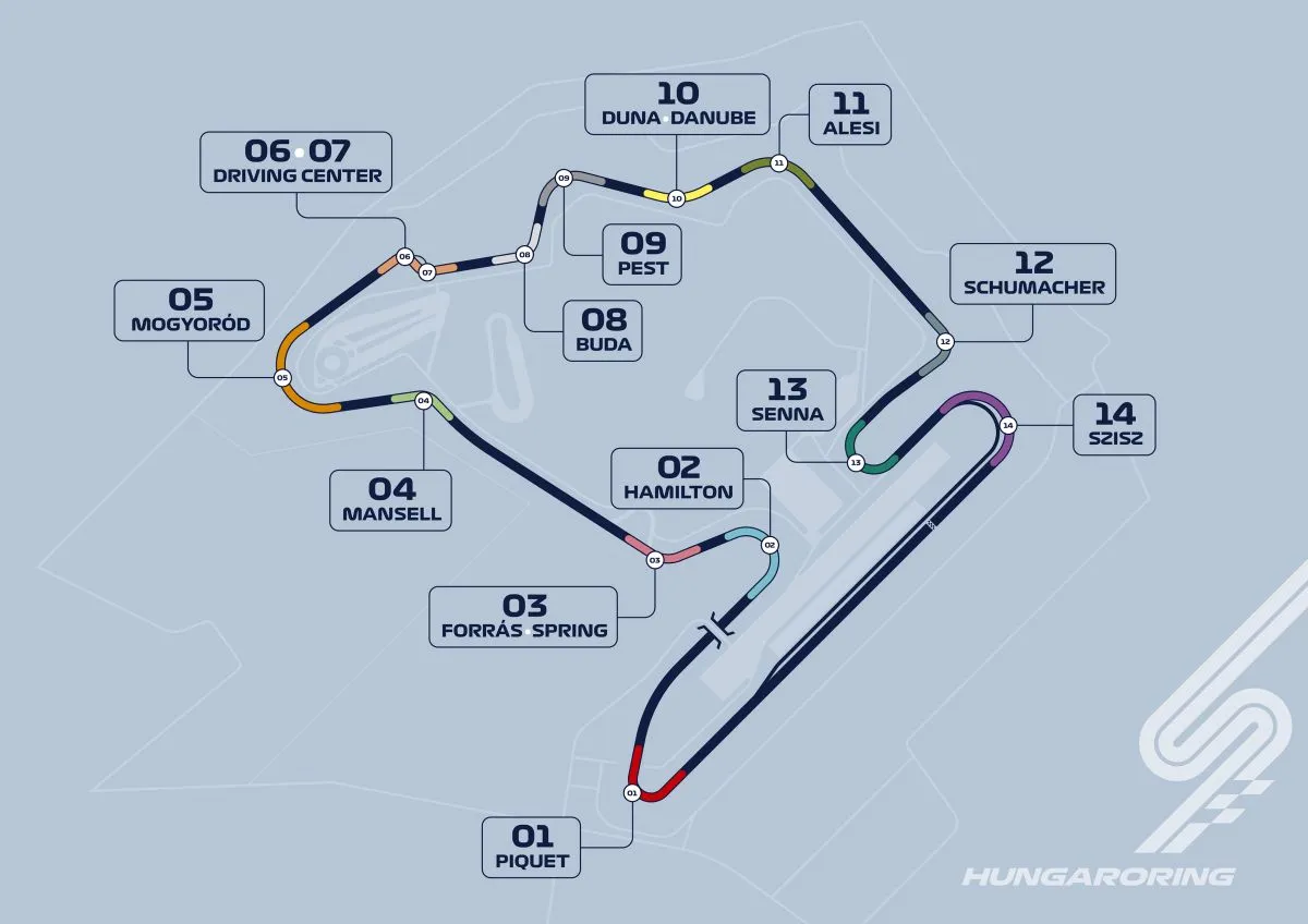 A Hungaroring kanyarjainak elnevezése 