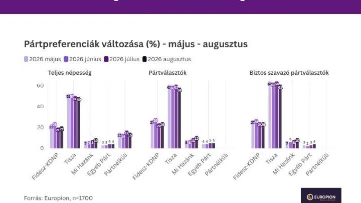 Tisza Párt