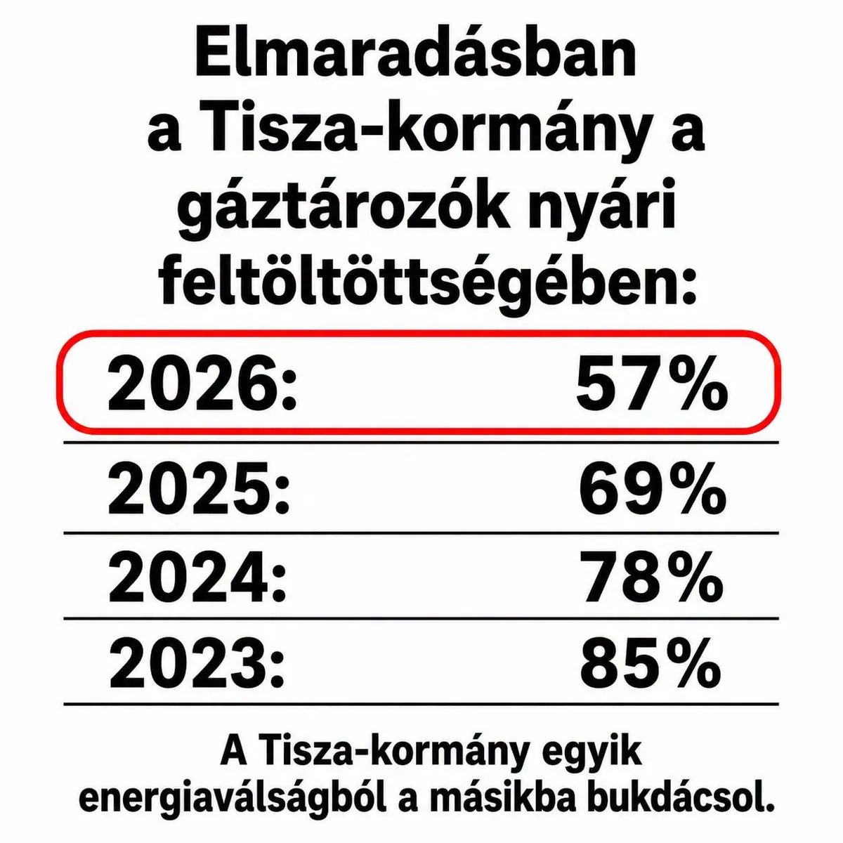 Gáztározók nyári feltöltése
